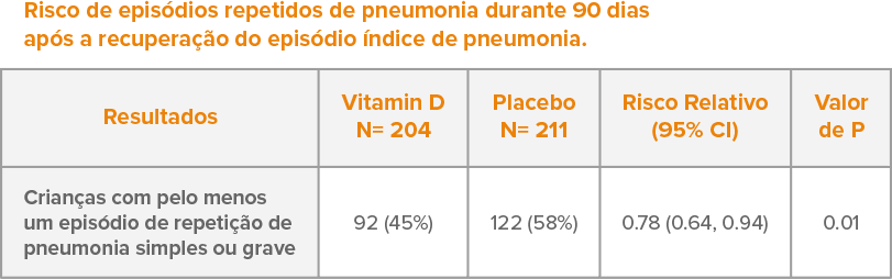 tabela1