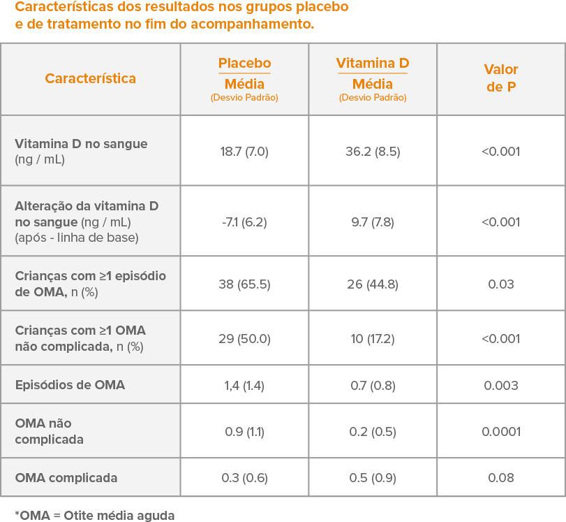 tabela2